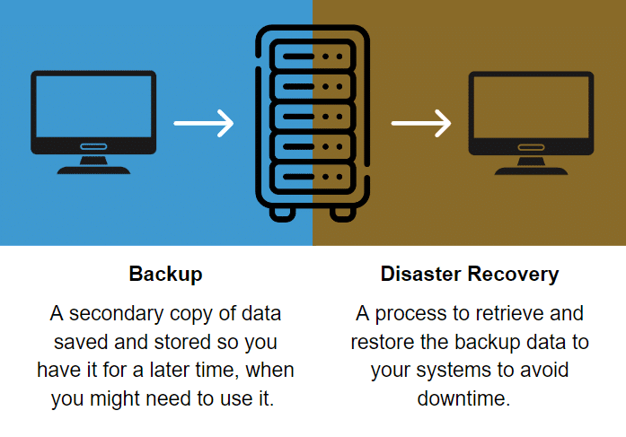 Backup and Disaster Recovery